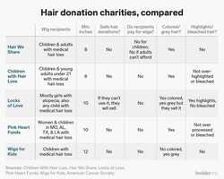 DONATION RESOURCES  of Baton Rouge : Salon Hair Stylist